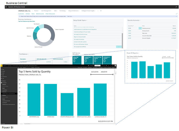 Power BI and Business Central.