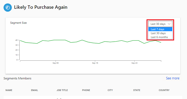 Segment time range.